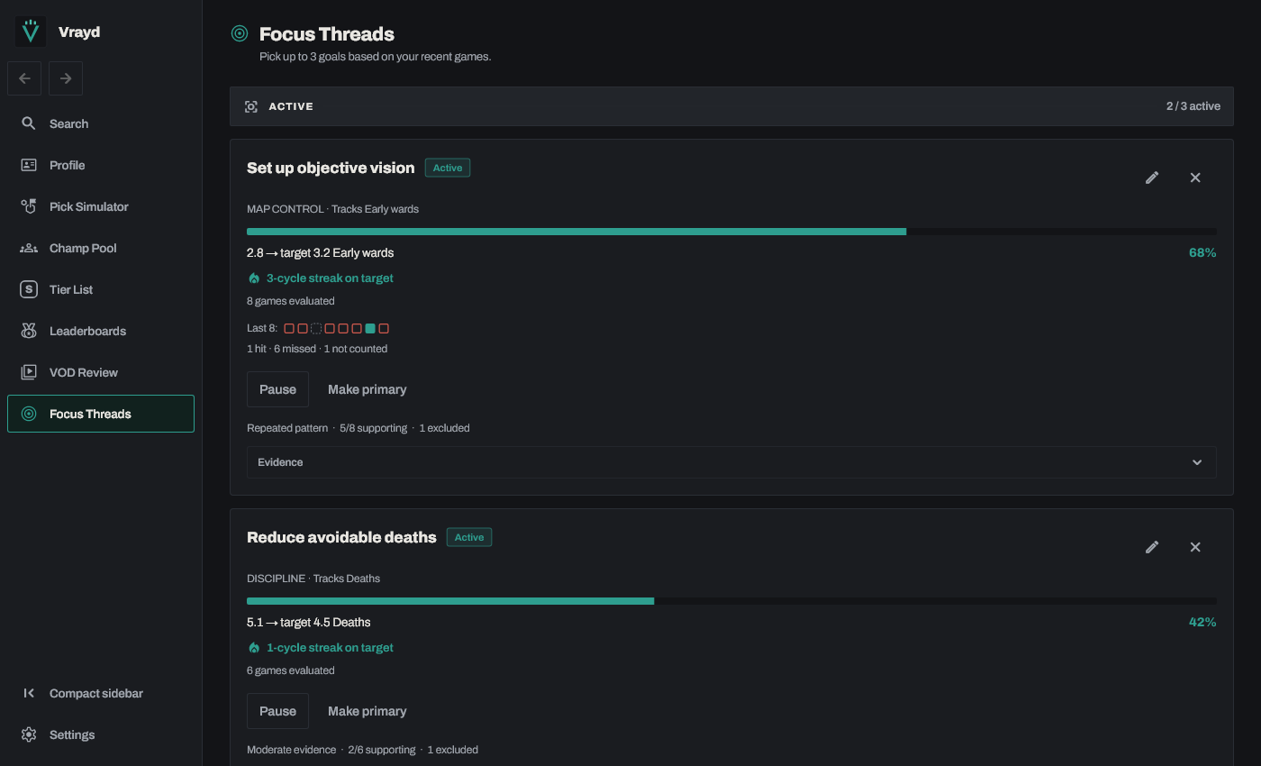 Vrayd Focus Threads tracking fictional objective vision and death goals