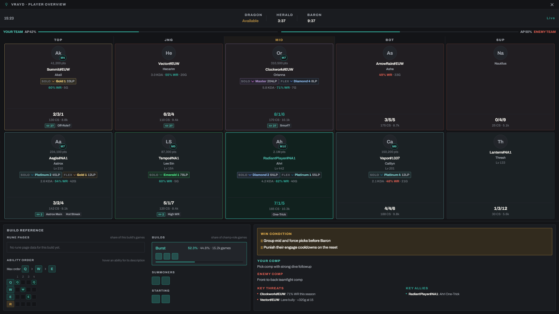Vrayd live Player Overview